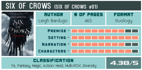 six-of-crows-leigh-bardugo-scorecard-600x300